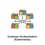 Container Orchestration (Kubernetes)
