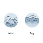 Mist vs. Fog