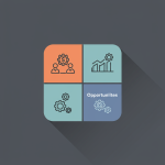 SWOT Analysis