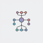 Version Control Systems (Git)