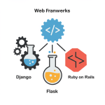 Web Frameworks (Django, Flask, Ruby on Rails)